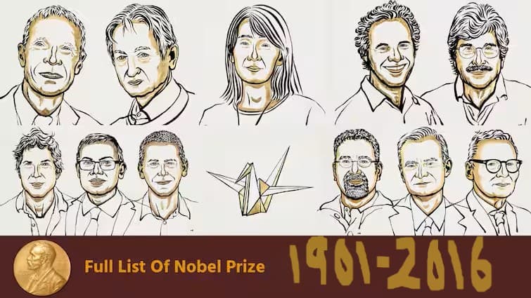 Nobel Prize Data Analysis